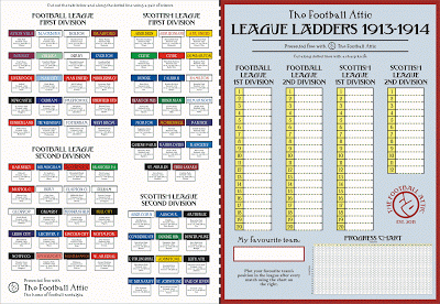 Football Attic League Ladders 1913-14